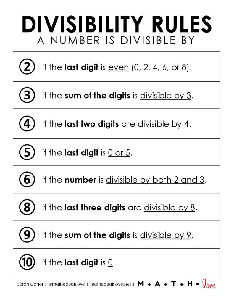 Fun Dividing by 2 worksheet for mastering divisibility rules Worksheet for practicing the divisibility rule for 2 aimed at third-grade students