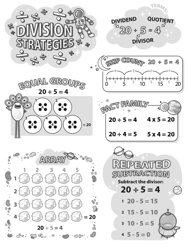 Division key terms and strategies mini-poster guide for solving third grade math problems