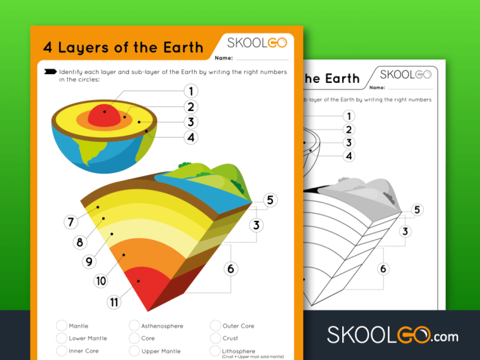 Diagram of the layers of the Earth for a third-grade science worksheet. Explore and identify the different layers in this engaging educational activity.