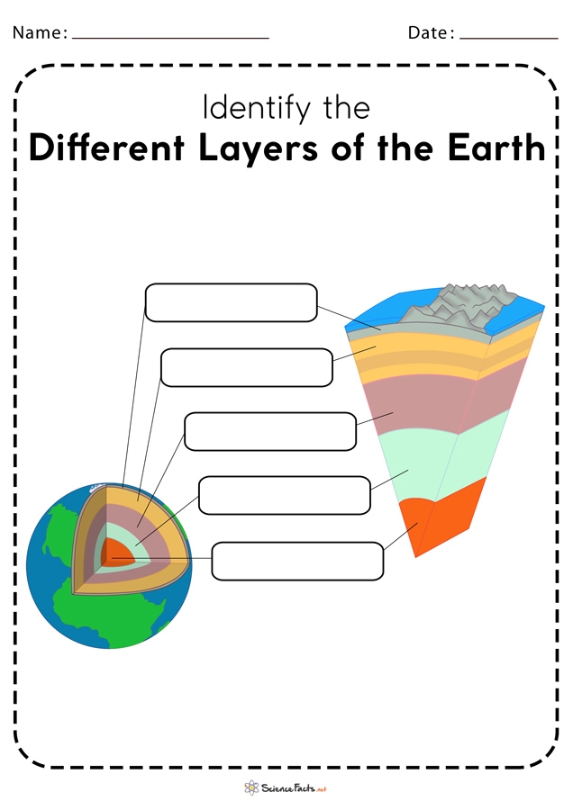 Third grade earth science worksheet showing the colorful layers of the planet for students to identify