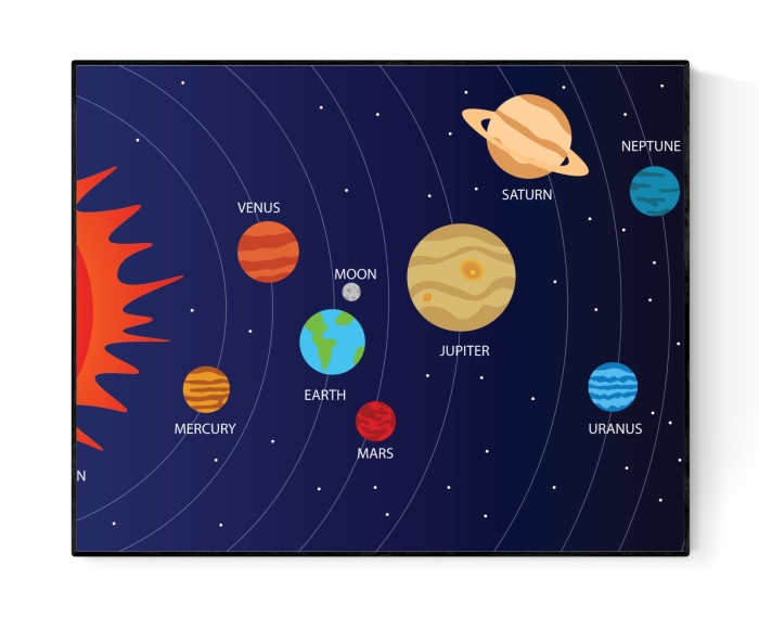 Know Your Planets: Earth worksheet for enhancing science understanding Worksheet for third graders about Earth and its features