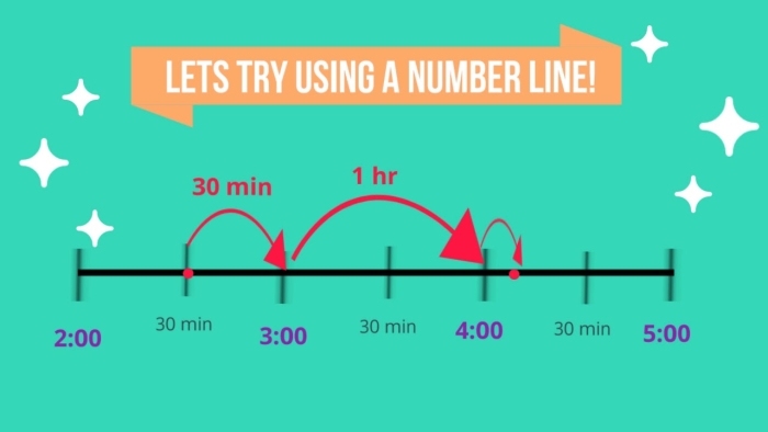 Third grade math worksheet for calculating elapsed time with number line diagrams