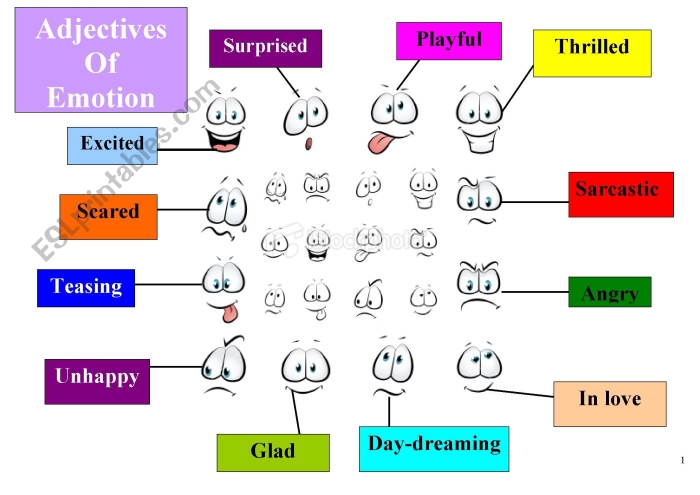 Adjectives to Describe Emotions worksheet for enhancing communication skills Worksheet featuring adjectives that describe emotions for third-grade students