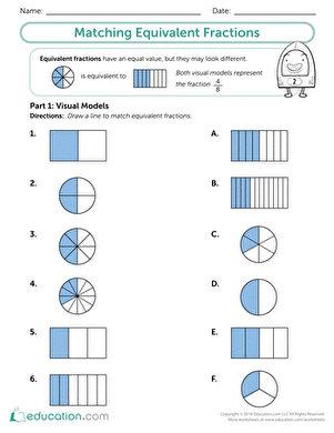 Third grade student completing a colorful math worksheet on identifying equivalent fractions