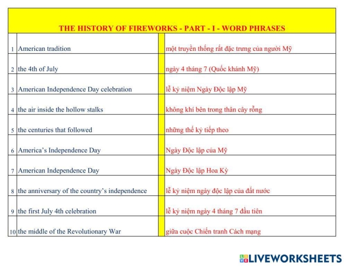 Children exploring the history of fireworks in a worksheet activity