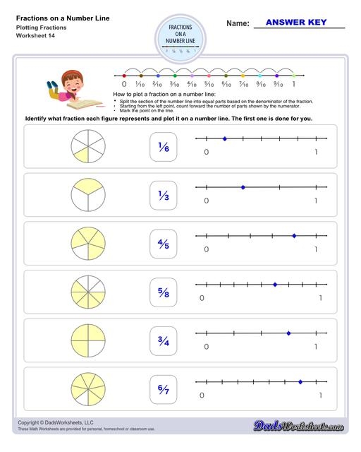 Third grade student completing a math exercise on graphing fractions using a number line