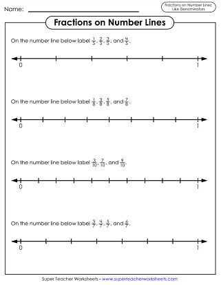 Worksheet illustrating how to graph fractions on a number line for third graders
