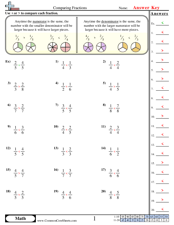 Third grade student practicing fraction identification with a numerator and denominator worksheet