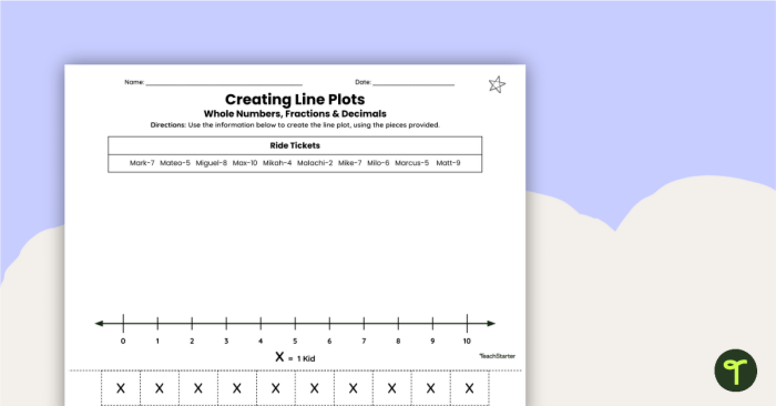 Phonics worksheet for Third Grade Worksheet for third graders focusing on interpreting line plots with fractions. Interpreting Line Plots with Fractional Units worksheet for third grade learners.