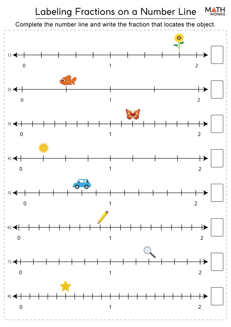 Label the Fractions on a Number Line Math Worksheet 2 Third grade math worksheet for identifying and labeling fractions on a number line