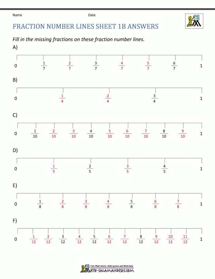 Fourth image of a worksheet for third graders on representing fractions on a number line