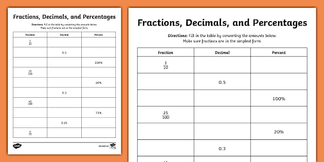 Third grade math worksheet for writing fractions based on shaded geometric shapes