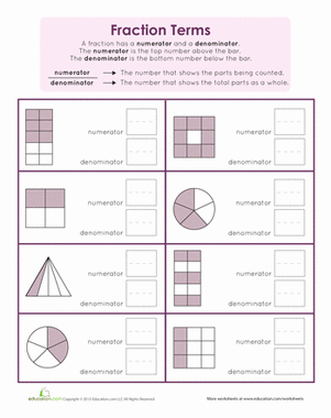 Students complete the fraction worksheet by identifying fractions for shaded areas in various shapes. Writing Fractions: Fraction Fundamentals worksheet for third graders, image 4.