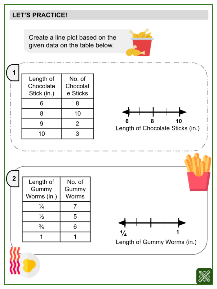 Worksheet on interpreting line plots featuring fractional units for third graders Third grade students interpreting a line plot with fractional units in a math worksheet