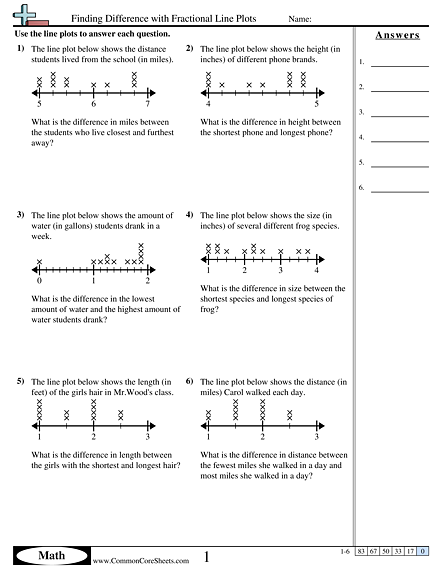 Worksheet on interpreting line plots featuring fractions for third graders Students analyzing a line plot with fractional units in a third-grade math worksheet