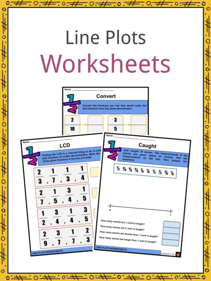 Interpreting Line Plots with Fractional Units for third graders Third grade students working on a line plot worksheet featuring fractional units