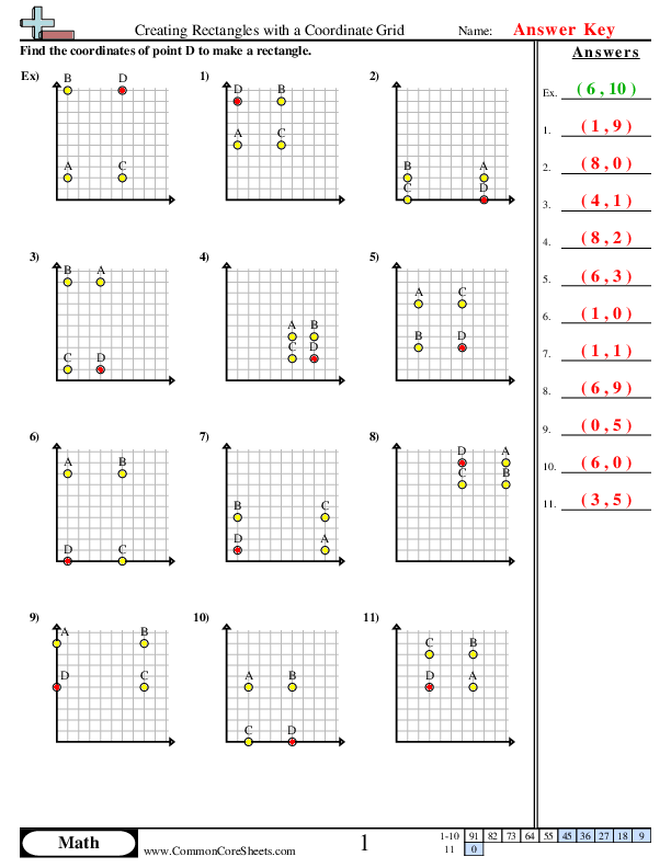 Worksheet image for Interpreting Line Plots with Fractional Units for third graders Third grade students interpreting a line plot with fractional units in a math worksheet