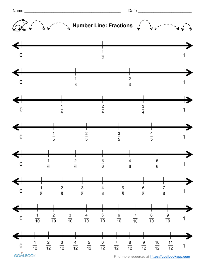 Third grade students practicing how to draw and identify fractions on a number line using visual segments