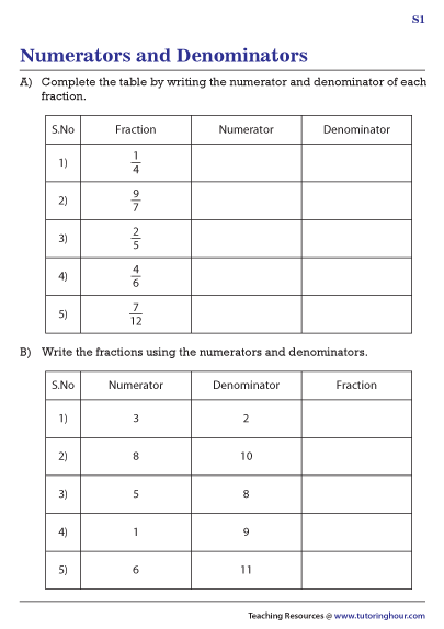 Third grade student completing a fraction worksheet about numerator and denominator parts