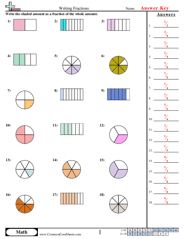 Test your knowledge of basic fractions with this engaging quiz worksheet Fractions quiz worksheet for third graders featuring multiple choice questions