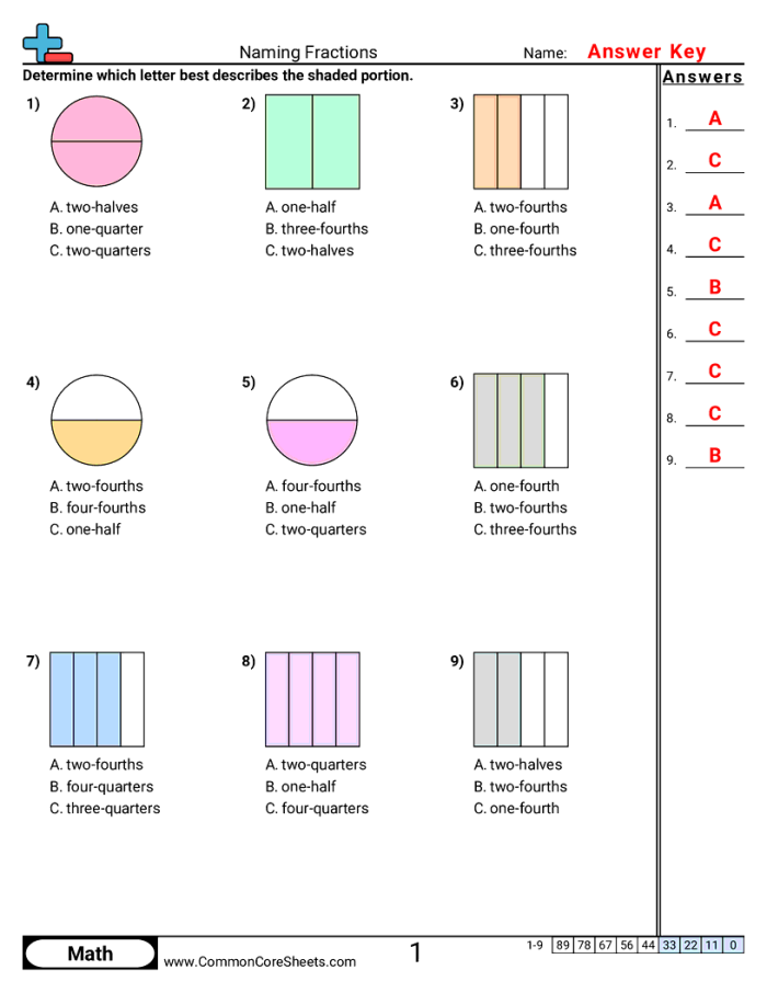 Third grade math worksheet for identifying and writing fractions based on shaded geometric shapes