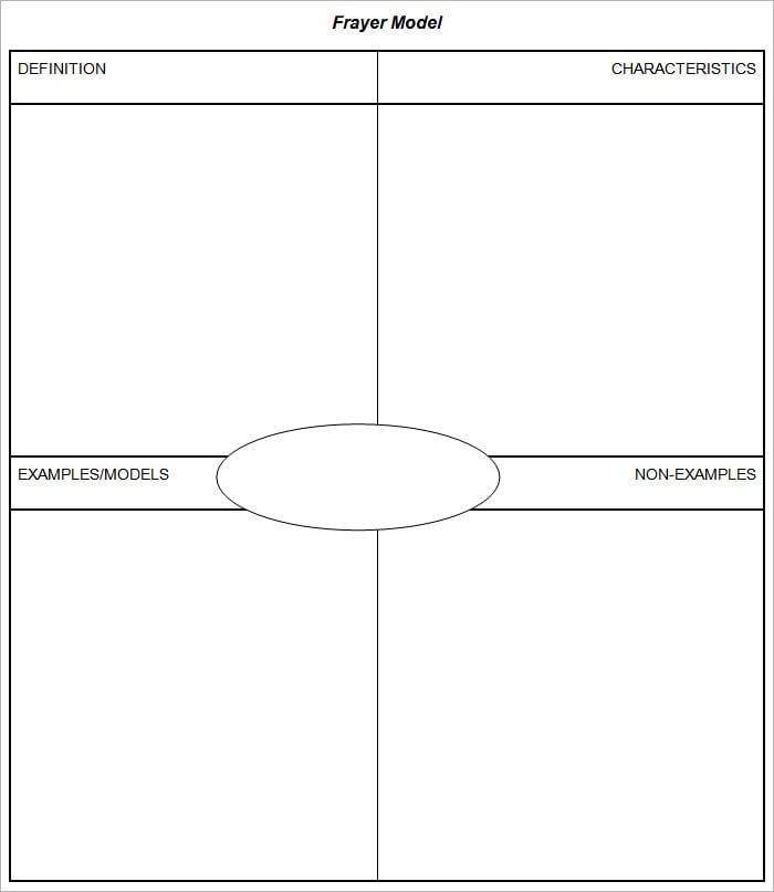 Third grade vocabulary worksheet featuring a Frayer model graphic organizer for learning time and money concepts