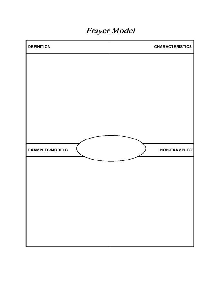 Third grade vocabulary building worksheet featuring a Frayer model graphic organizer for money and time terms