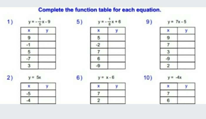 Third Grade Function Tables Worksheet - Image 23 Function Tables worksheet for third graders showing input and output numbers to identify patterns