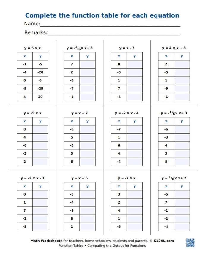 Function Tables Worksheet for Grade 3: Discovering Patterns Input and output numbers displayed in a function tables worksheet for third graders