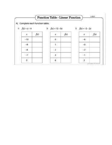 Image of a worksheet for students to complete function tables by filling in missing values Third grade function tables worksheet showing input and output numbers for pattern recognition