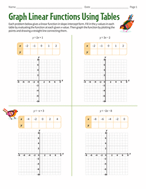 Visual representation of a third-grade Function Tables activity with missing numbers Function Tables worksheet for third graders showing input-output comparisons