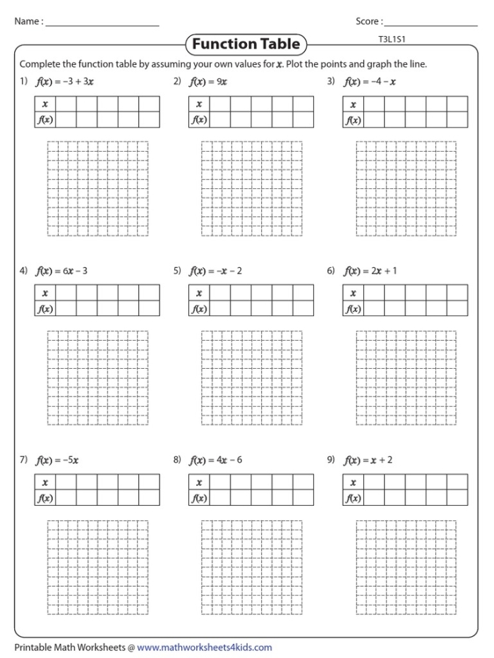 Visual guide to understanding function tables and completing missing values in numerical patterns. Worksheet for enhancing math skills in third grade. Worksheet featuring function tables for third graders to identify patterns between input and output numbers. Educational resource for practicing number relationships in math.