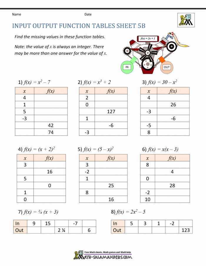 Function tables activity for students to identify patterns and complete missing values Worksheet displaying function tables for third graders to analyze input-output relationships