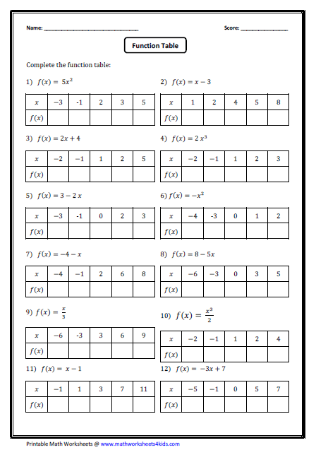 Grammar and Mechanics worksheet for Third Grade A colorful function tables worksheet designed for third graders to identify patterns in numbers. Worksheet featuring input and output tables for students to complete missing values.