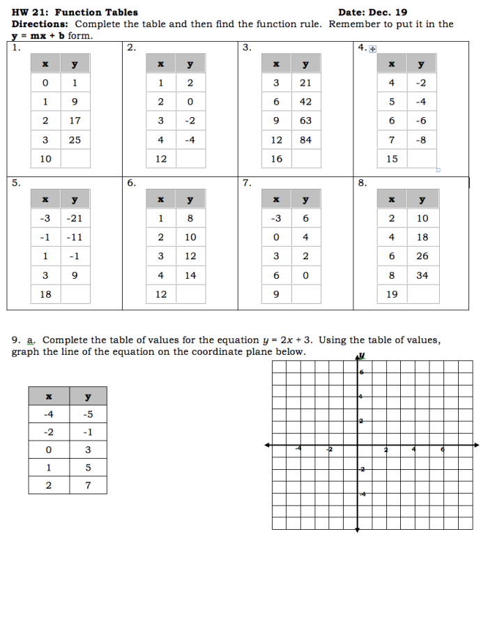 Worksheet image illustrating how to analyze function tables and fill in blanks Function Tables worksheet with input and output numbers for third graders to identify patterns and complete missing values