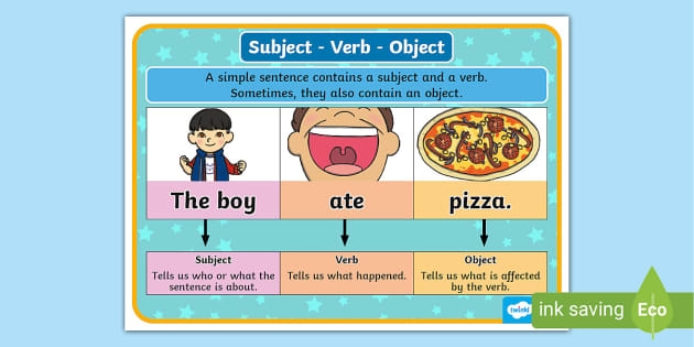 Kids engaging with the Subject + Verb + Object worksheet for grammar practice