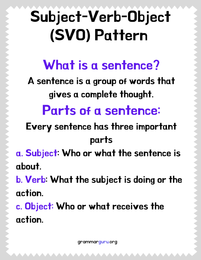 Illustration of a grammar worksheet focused on subjects, verbs, and objects for third graders