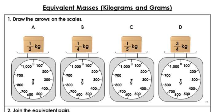 Grams and Kilograms Measurement Worksheet for Third Grade Students Worksheet for third graders focusing on grams and kilograms measurement concepts