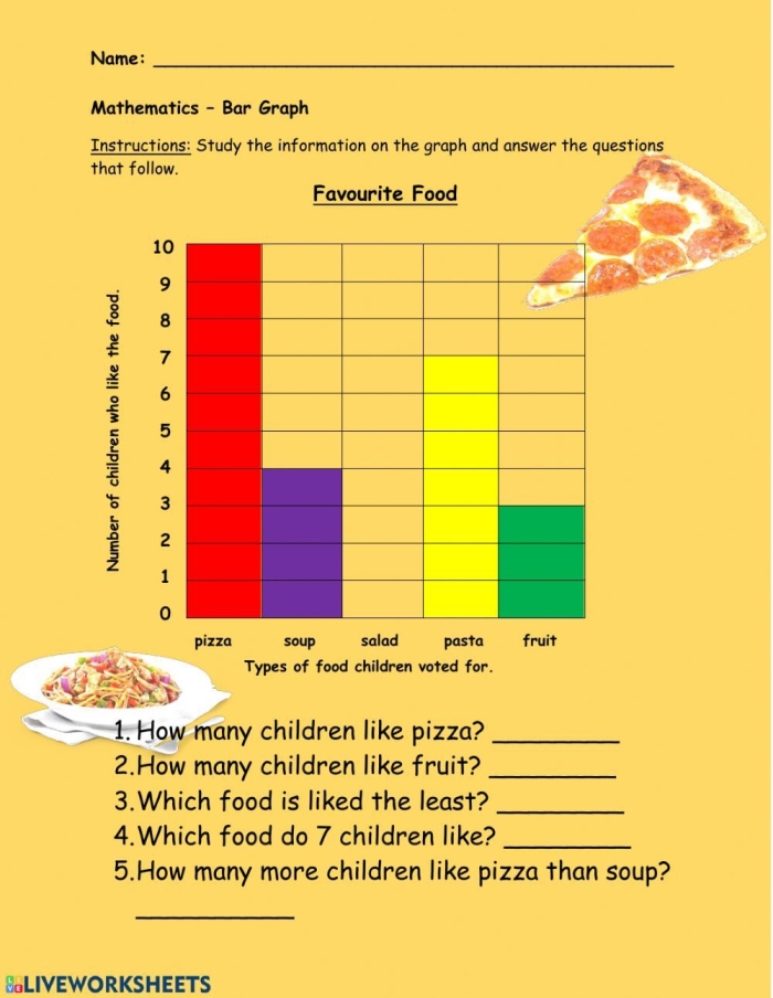 Third grade students practice reading a bar graph showing healthy food choices with data questions on an eat healthy worksheet