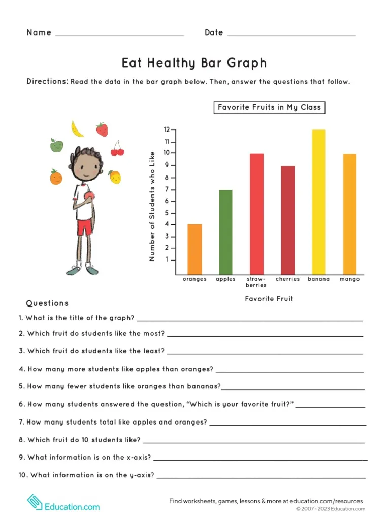 Bar graph showing third grade students' favorite healthy foods with colored bars representing different food categories