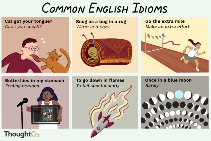 Worksheet image featuring idioms for review in the Time and Money category Third grade students engaging with the "Tell Us What You Think!" idioms worksheet on figurative language