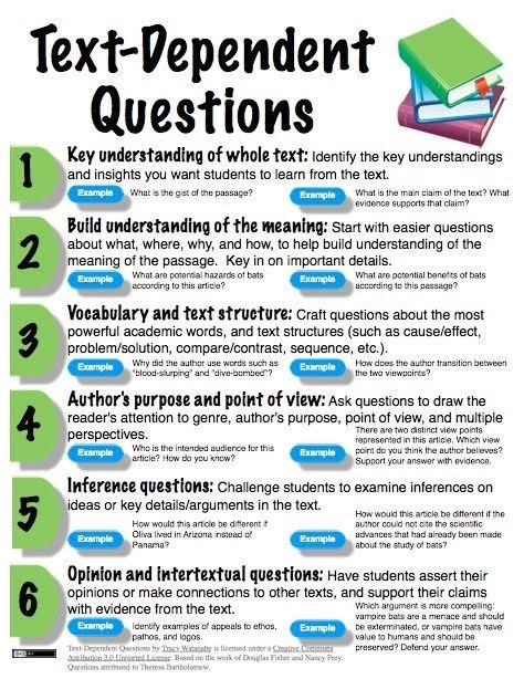 Text dependent questions worksheet designed to enhance reading comprehension skills Third grade worksheet featuring text dependent questions for independent reading practice