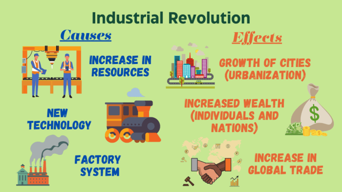 Worksheet illustrating cause and effect concepts related to the Industrial Revolution Students analyzing cause and effect relationships in the Industrial Revolution worksheet