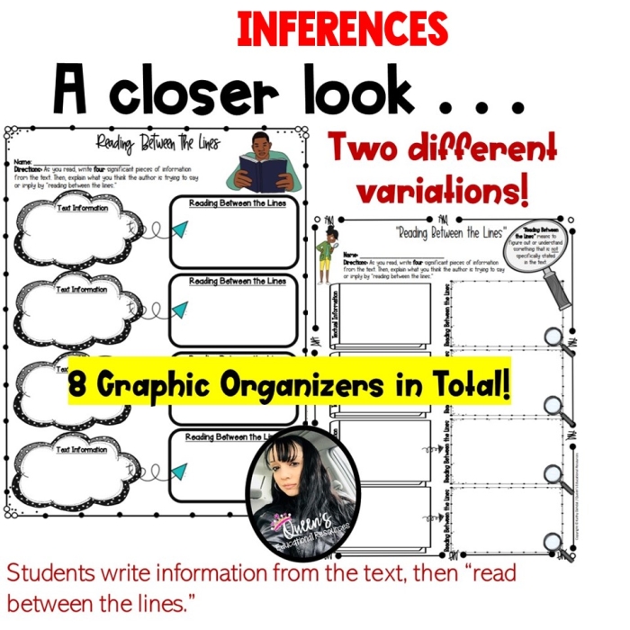 Visual guide to the Making Inferences Graphic Organizer for third-grade measurement activities Making inferences graphic organizer worksheet designed for third-grade students to enhance critical thinking skills