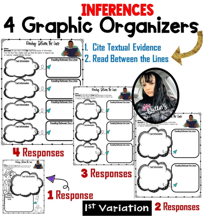 Making Inferences Graphic Organizer for Measurement in Third Grade Graphic organizer worksheet for making inferences to enhance third-grade reading comprehension skills
