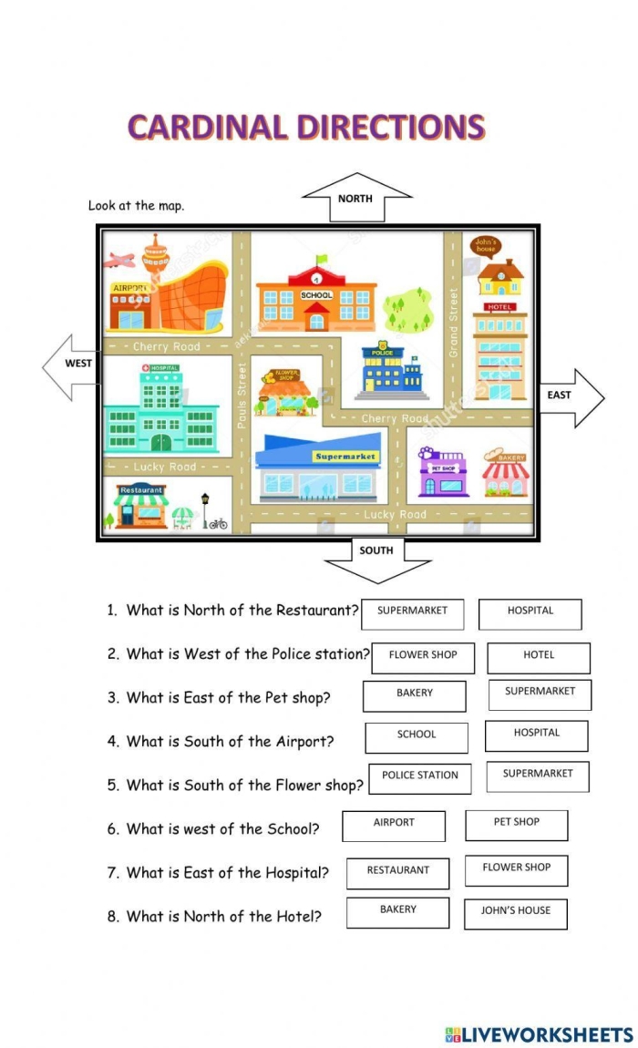 Interactive worksheet for teaching third graders about intermediate directions like northeast and southwest