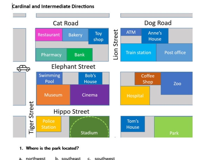 Interactive worksheet for third graders to practice intermediate directions like northeast and southwest