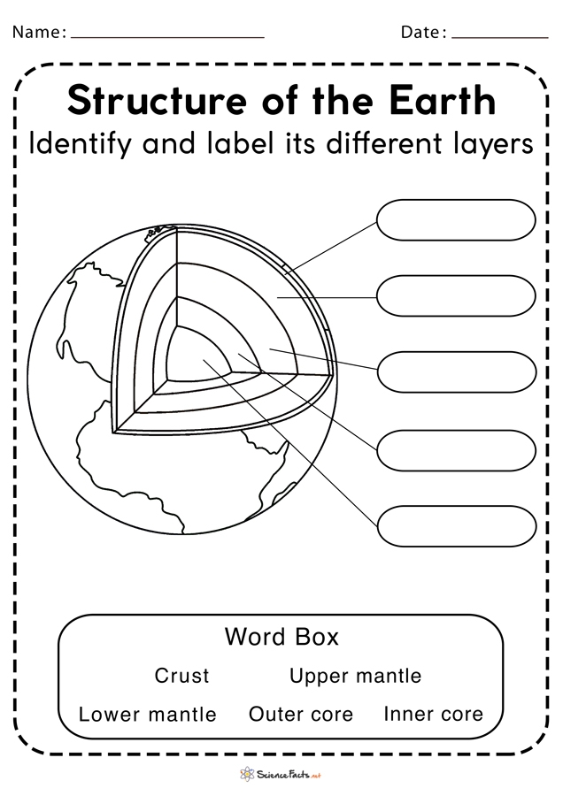 Third grade science worksheet featuring a diagram of the layers of the Earth to label