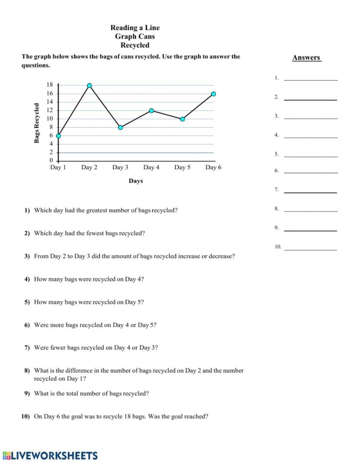 Line graph worksheet for third graders featuring data plotting and reading activities