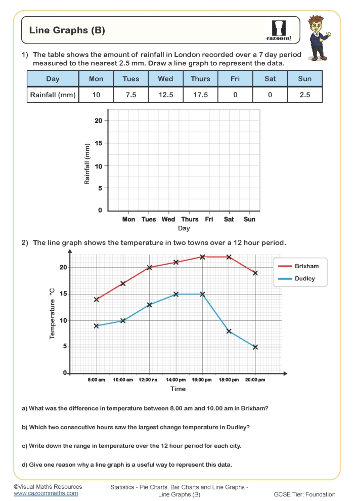 Line graph worksheet for third graders featuring data plotting and interpretation activities